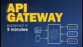 What's an API Gateway? API Gateway for Microservices Explained