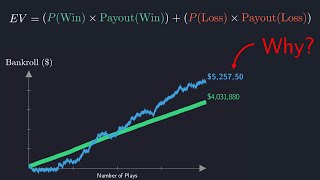 The Expected Value Explained (by a quant trader)