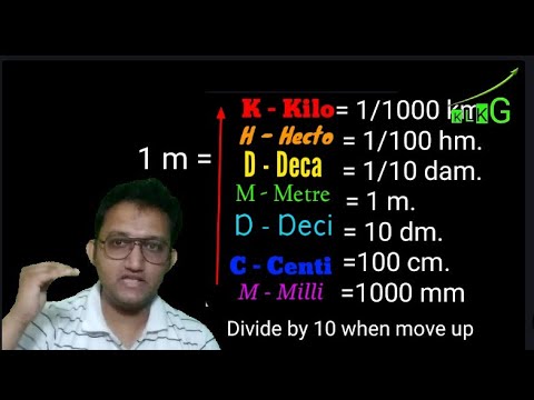 Conversion of Units, Explaination