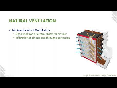 High Performance Ventilation Webinar Training