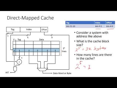 hpca 0301 memory hierarchy cache review