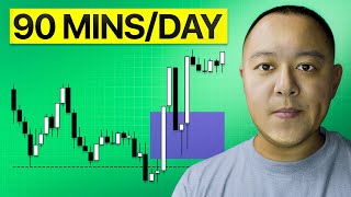 The Simplest Trading Strategy for Beginners in 2026