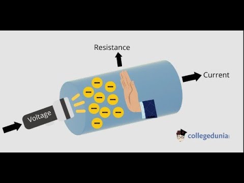 11 What is Resistance IoT