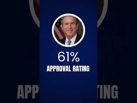 How popular were U.S. Presidents in their first 100 days? #datashorts