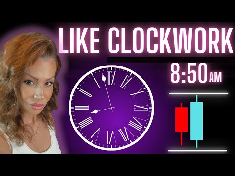 This Easy Day Trading Strategy Works Like Clockwork