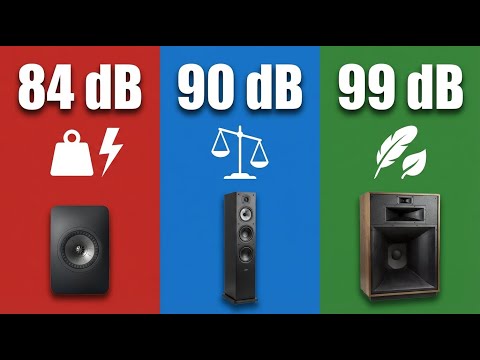 Speaker Sensitivity Explained (Why Your Amp Struggles)