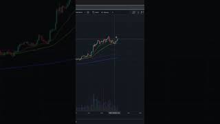 Bitcoin ($BTC) Dump Incoming?!? 2025 Technical Analysis With Price Prediction Targets!!!
