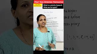 What is a Priority Queue & what are its types? #shorts #youtubeshorts
