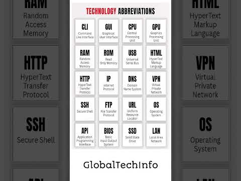 IT Abbreviations #coding #programming #linux