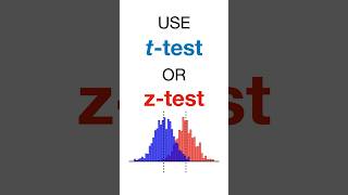 T-Test vs Z-Test #maths #statistics #datascience #machinelearning #stats