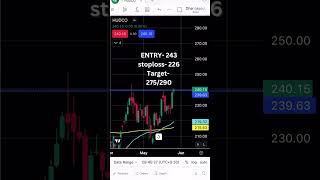 Multibagger Stocks for 2025 💰 | Invest Smartly#earningapp #tradingforbeginners #stockmarketindia
