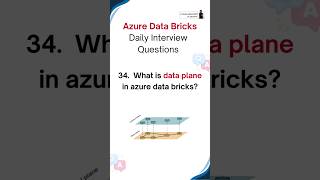 Azure Databricks Interview Questions | Data Engineer #azuredataengineer #databricks #datafactory