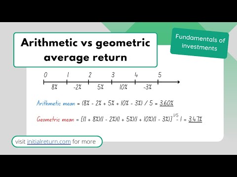 Arithmetic vs geometric average return • Fundamentals of investments • Episode 2