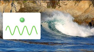 Atomic Structure 1: Particle and Wave Behavior