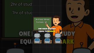 "How Machine Learns: Explained Like a Classroom!" #machinelearning #aiforbeginners #ai