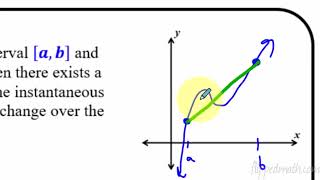 Calculus AB/BC – 5.1 Using the Mean Value Theorem
