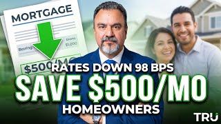 Mortgage Rates Just Dropped 98 Basis Points — Here's What That Means for 2026