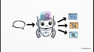 Vibe Coding: The Explainer