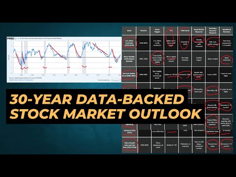 What 30 years of economic indicators tell us about the next few months to 2026