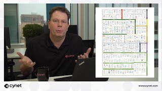 How to consolidate multiple cybersecurity solutions | CyCoffee ep. 4