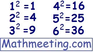 Exponents - Introduction