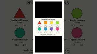 Regular Polygons | #mathshorts #mathreels #shorts #reels