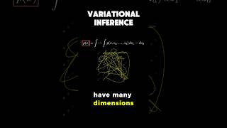 variational inference intro #machinelearning #datascience #statistics