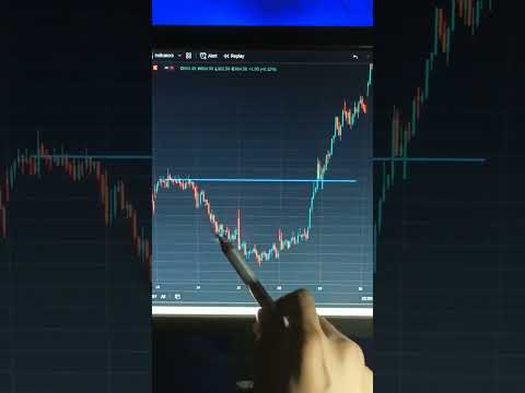 Rounding Bottom chart pattern for intraday trading #sharemarket #shorts #scam1992