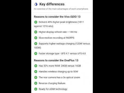 IQOO 13 Vs OnePlus 13