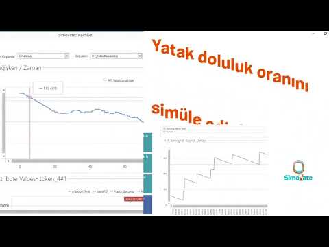 Hastane Hazırlık Simulasyonu