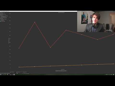 Test Your Own Method - Advanced - Runtime Efficiency Tester - IntelliJ IDEA