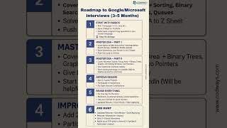 Job Interview Preparation Roadmap | Must Watch! 🔥