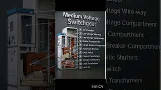 Medium Voltage Switchgear| Electrical |Electrician | #avselectrical121 |Electrical Engineering
