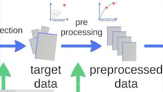 How data minnig works A Z importance lecture