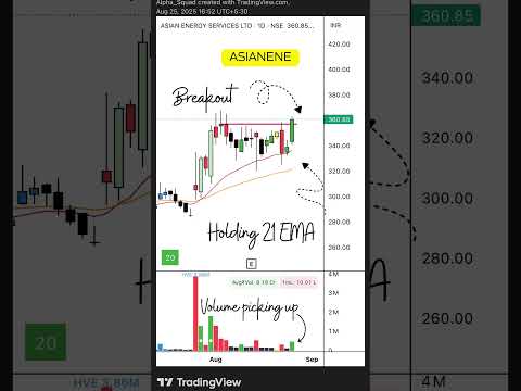 📉 Breakout Alert | #StocksToWatch #BreakoutStock #TechnicalAnalysis #stockmarket #trading #stocks