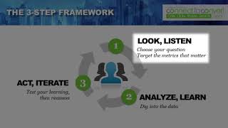 3 Steps to Data-Driven Content - Drowning in Data, but Thirsty for Insight?