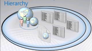 Module 2 - SharePoint 2010 object hierarchy