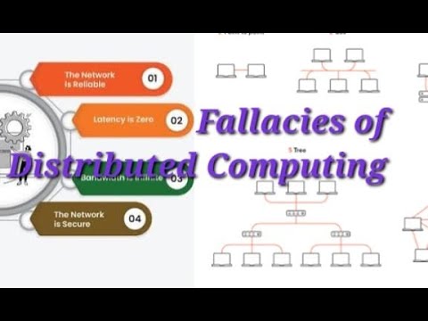 What Are Fallacies!!!!