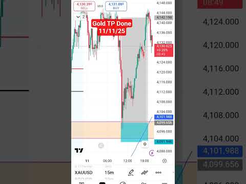 Gold TP done with SMC, ICT STRATEGY #trading #crypto #nifty #forex #bitcoin #gold #bentrader
