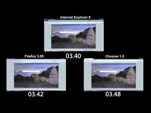 Browser Performance Testing - Internet Explorer 8