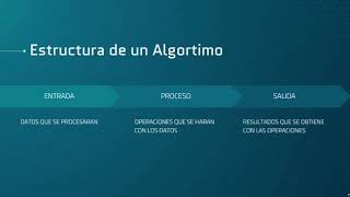 1. Curso Programación desde cero || Conceptos Básicos || ¿Qué es un Algoritmo?