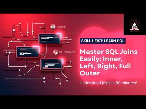 SQL Joins Explained | INNER, LEFT, RIGHT, FULL Joins + Query Execution Order | Skill Heist | Lec-7
