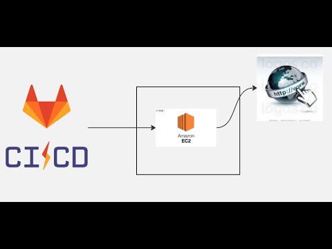 GitLab CI/CD Tutorial 2024: Master Real-Time Deployment | DevOps Success