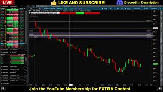 Key Levels and How to Trade Around Them
