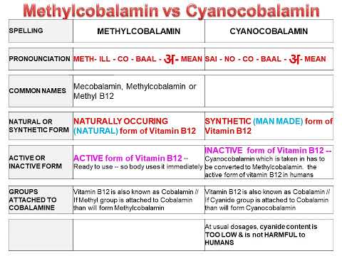 Methylcobalamin vs Cyanocobalamin 9Nov22