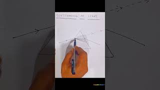 Scattering of Light Diagram | Class 12 Physics | Easy Exam Trick