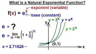 PreCalculus - Exponential Function (7 of 13) What is a Natural Exponential Function?