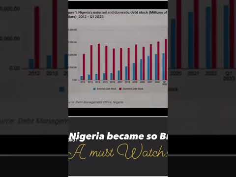 Why is Nigeria Facing Economic Challenges?  @BizEntertainment2