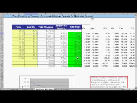 MBACalculator.com - Price Elasticity Demand Calculator - PED