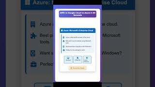 AWS vs Google Cloud vs Azure #shorts #cloud #azure #aws #googlecloud